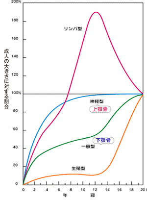 横山歯科診療所