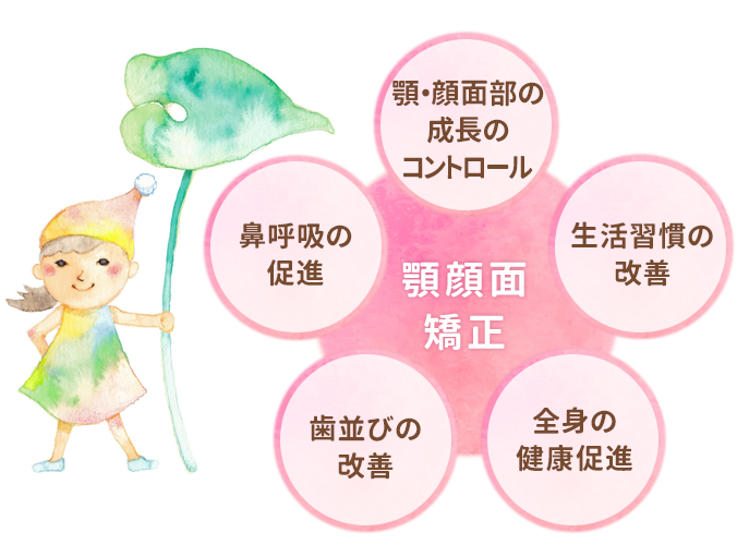 顎顔面矯正のメリット